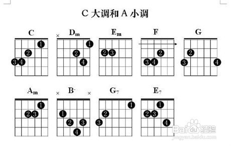 g调的7个常用3和弦以及按法,吉它入门教学视频,bbox基础三音,虎口