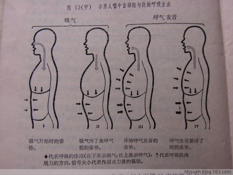 唱歌的呼吸