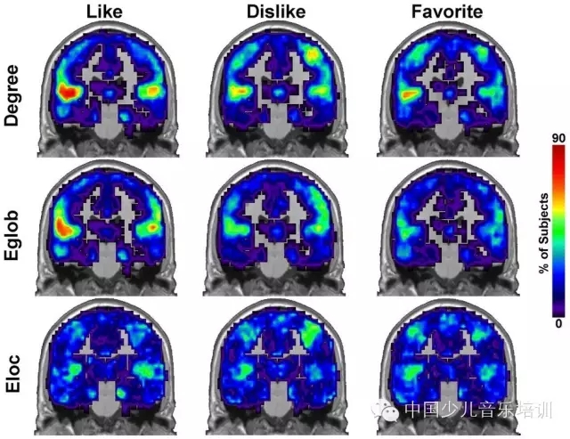 你的大脑是如何爱上音乐的？