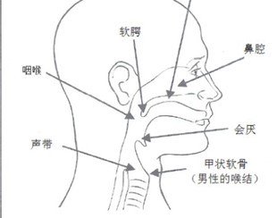 关闭唱法应该如何练习？