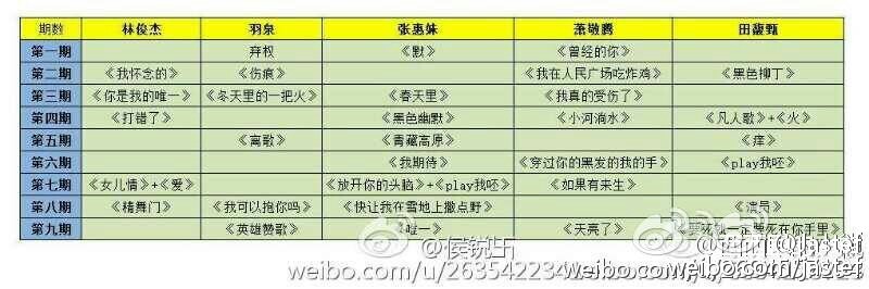 《梦想的声音》第六期在线直播完整视频【高清】_浙江卫视直播