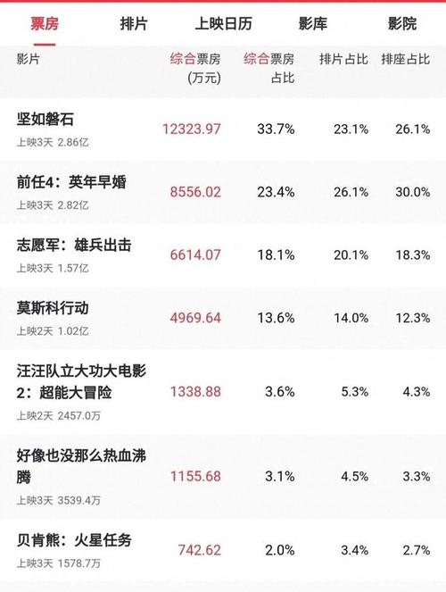 时光编辑部推荐：2024年国庆档八部电影影评及评分