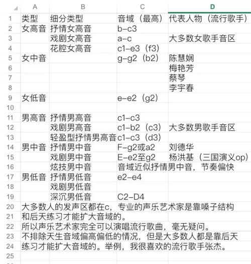 掌握混声唱法：精选中外歌曲助你提升音域魅力