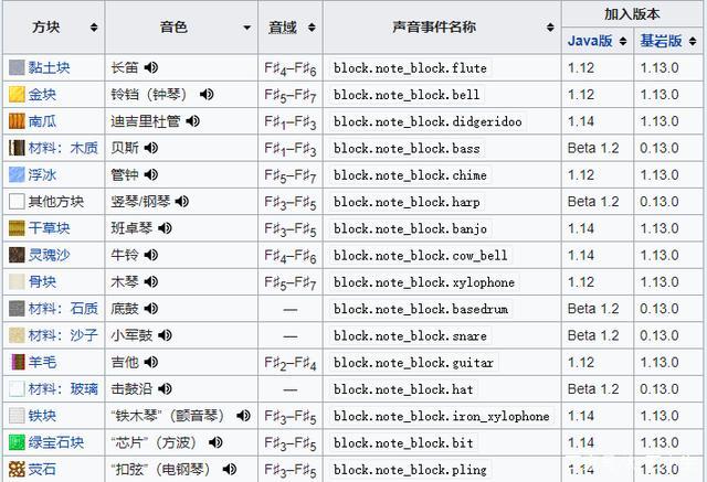 唱歌天赋评判标准：音域音色音乐感知与后天努力