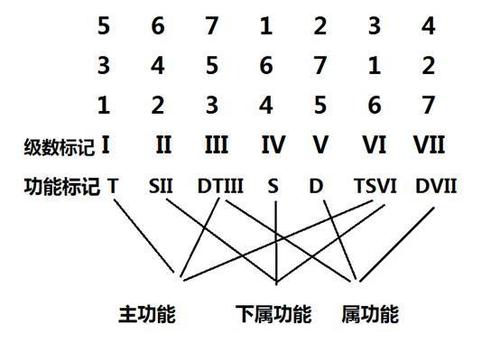 解锁和声演唱技巧：全方位提升音乐魅力