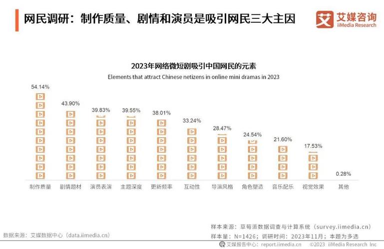 微短剧崛起：融合大屏，多元发展，AI赋能新影视生态