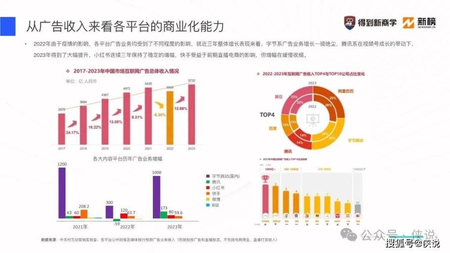 内容营销新趋势：泛娱乐IP助力品牌获客案例分析