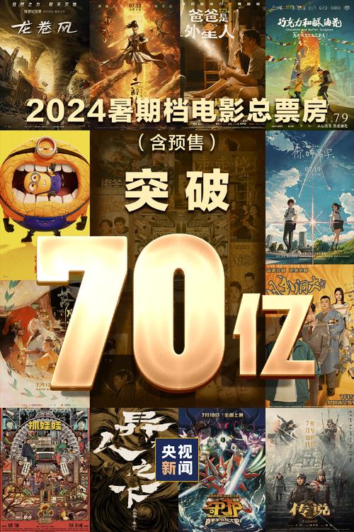 2024中国电影市场困境：国产片依赖与艺术发展挑战