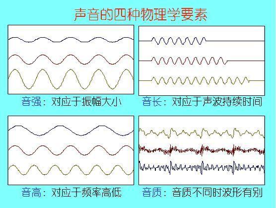 唱歌泛音技巧解析：提升音色与表现力