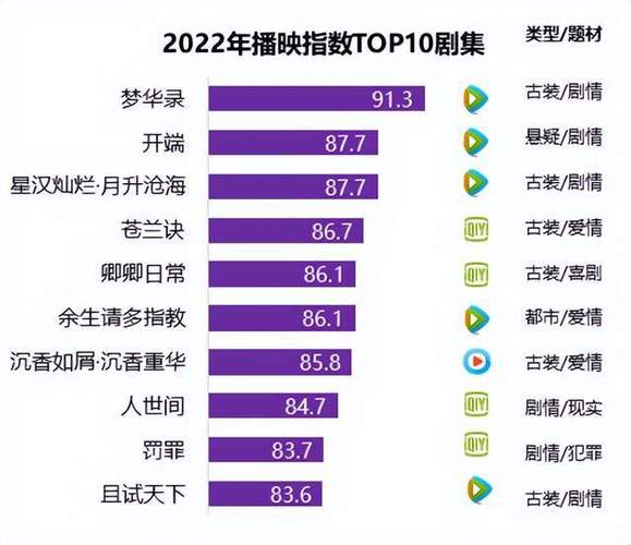 古偶剧回暖：长视频市场新竞争与观众质疑