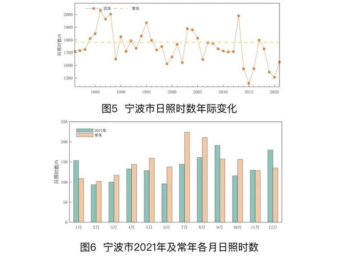 10月21日-11月2日明星商务影视数据盘点：官宣热点与关注排行