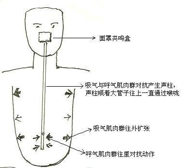 声乐气息控制技巧全解析