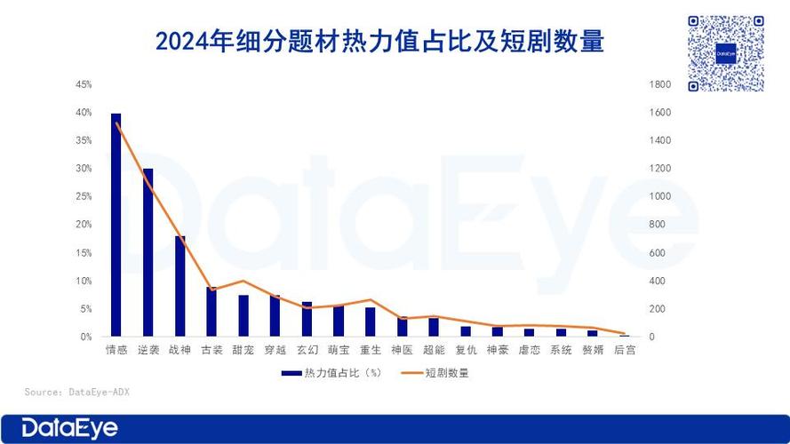 2024女频剧崛起：题材逆转，市场主导新趋势