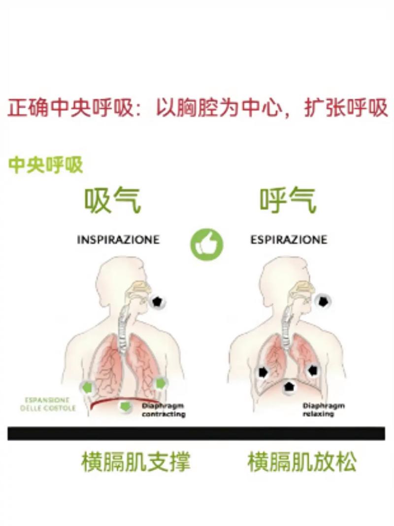 唱歌呼吸技巧：4种训练法提升气息控制