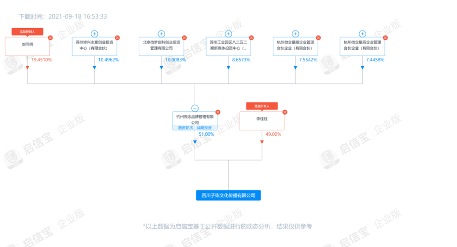 李子柒品牌发展历程：从网红到公司掌门人