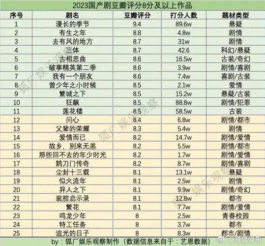 2024-2025年女性题材剧热播趋势与市场展望