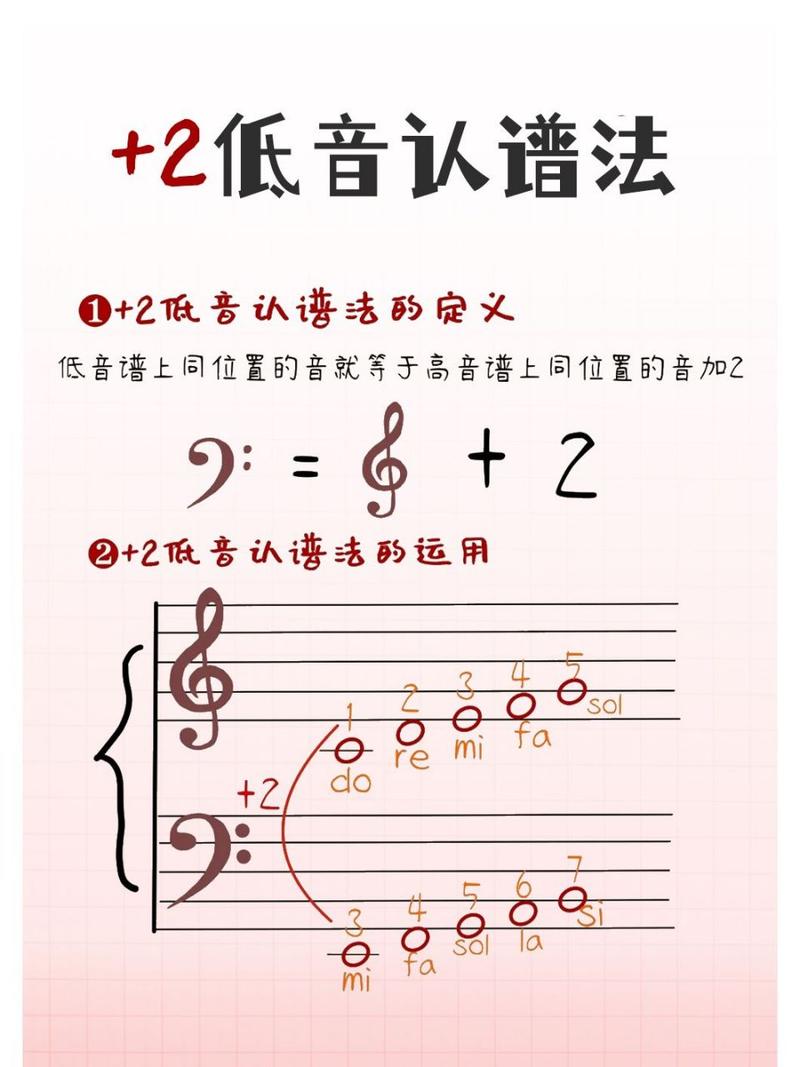 如何快速区分高音低音？音乐辨识技巧分享