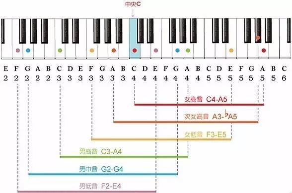 喉位降低：拓宽音域，优化音色的秘密技巧