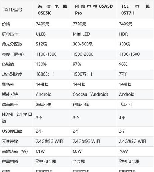 国产高清播放机品牌排行：五大首选推荐