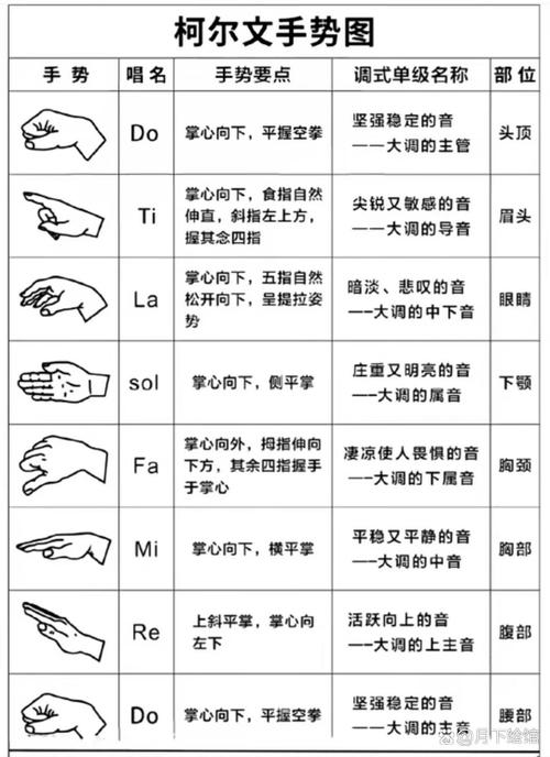 音准达标标准与训练方法详解