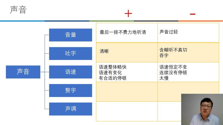 改善说话声音，提升交流效果技巧指南