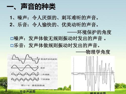 音乐发声原理揭秘：声波乐器与人耳的秘密