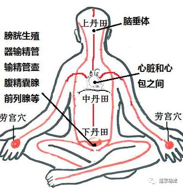 揭秘丹田：作用与修炼位置全解析