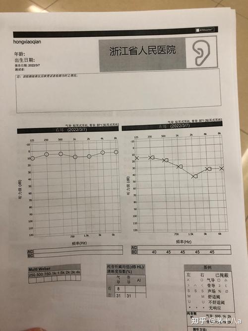 声带麻痹恢复一年：心路历程与康复指南