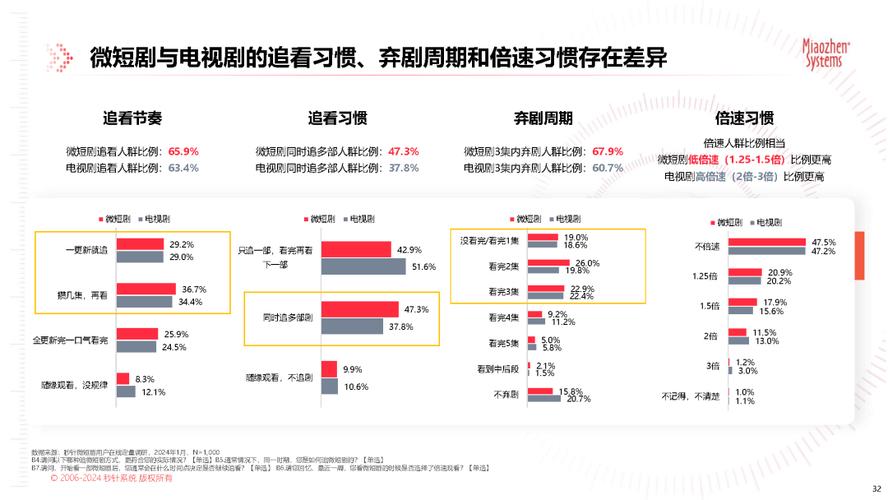 中国短剧复兴：微短剧的崛起与挑战