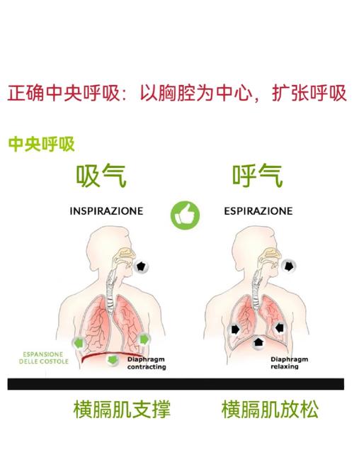 克服唱歌挤嗓子的秘诀：呼吸发声技巧大解析