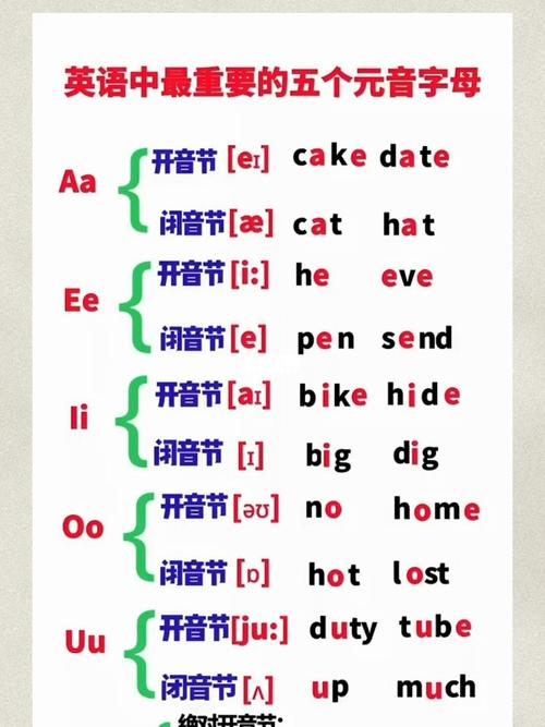 五元音发音技巧精练法